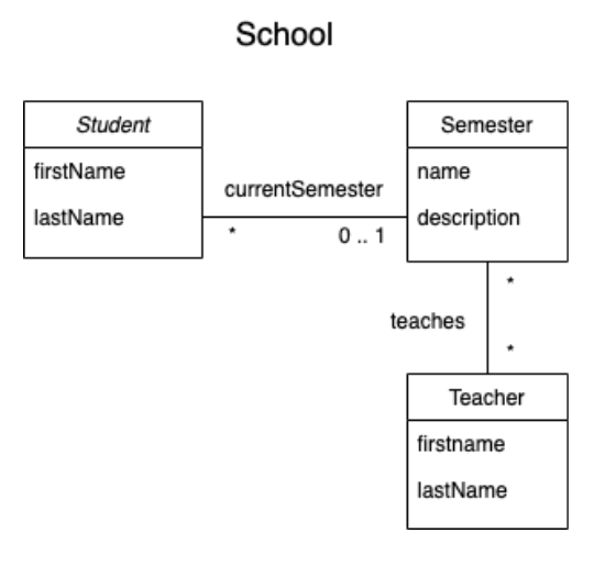 School ERD