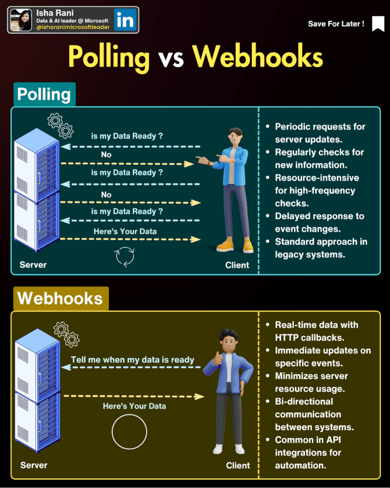 Protocols