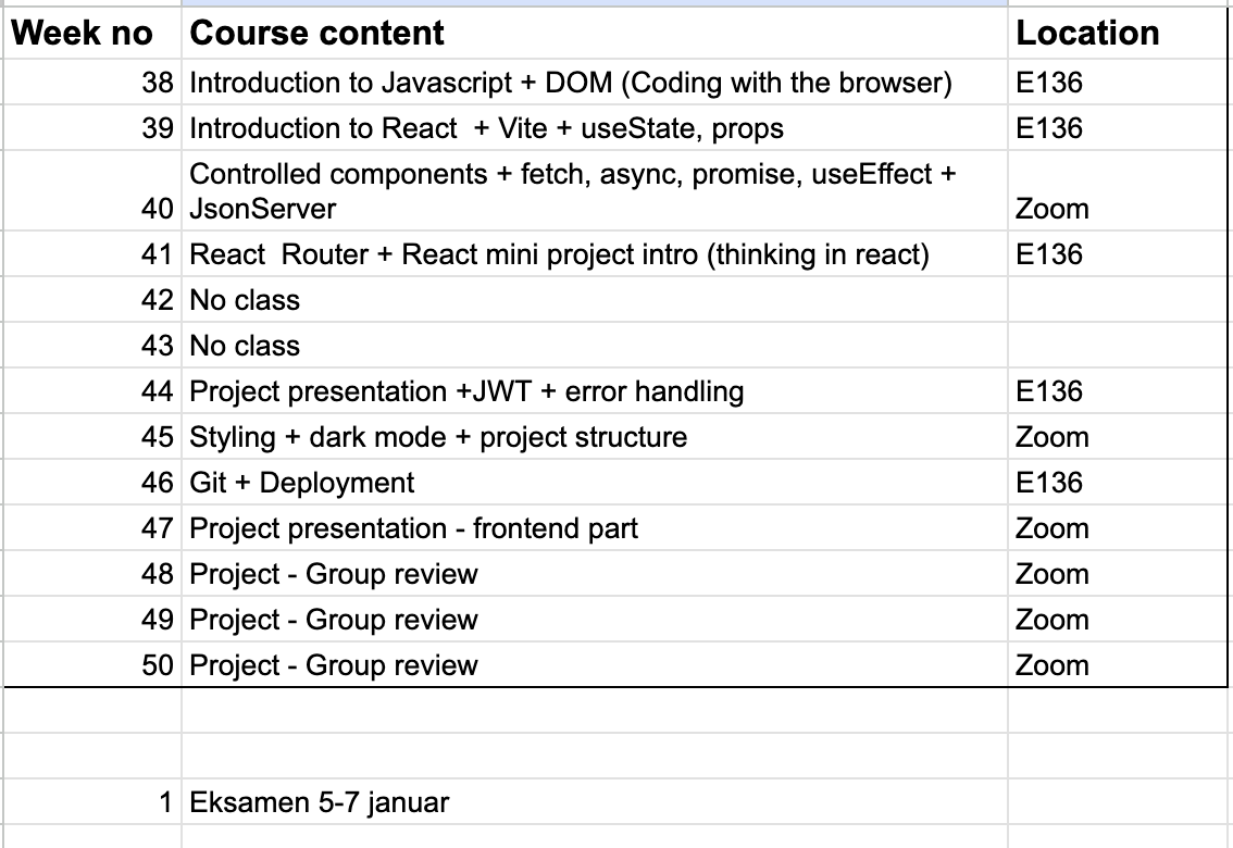 Frontend Course Structure