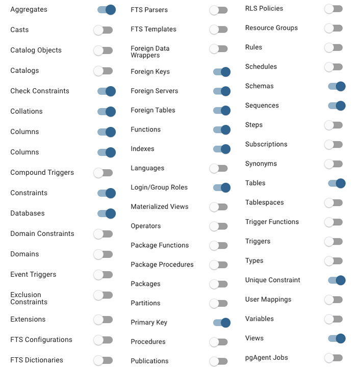 Show/hide nodes